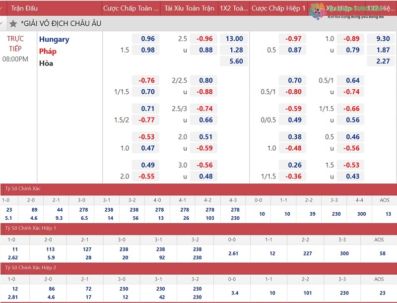 Khám phá kênh Tỷ lệ kèo EURO 2024 - nguồn cung cấp thông tin chính xác và cập nhật về tỷ lệ cược cho mọi trận đấu. Theo dõi phân tích chuyên sâu, dự đoán kết quả và những mẹo cược hữu ích để tối ưu hóa trải nghiệm của bạn trong mùa giải EURO 2024